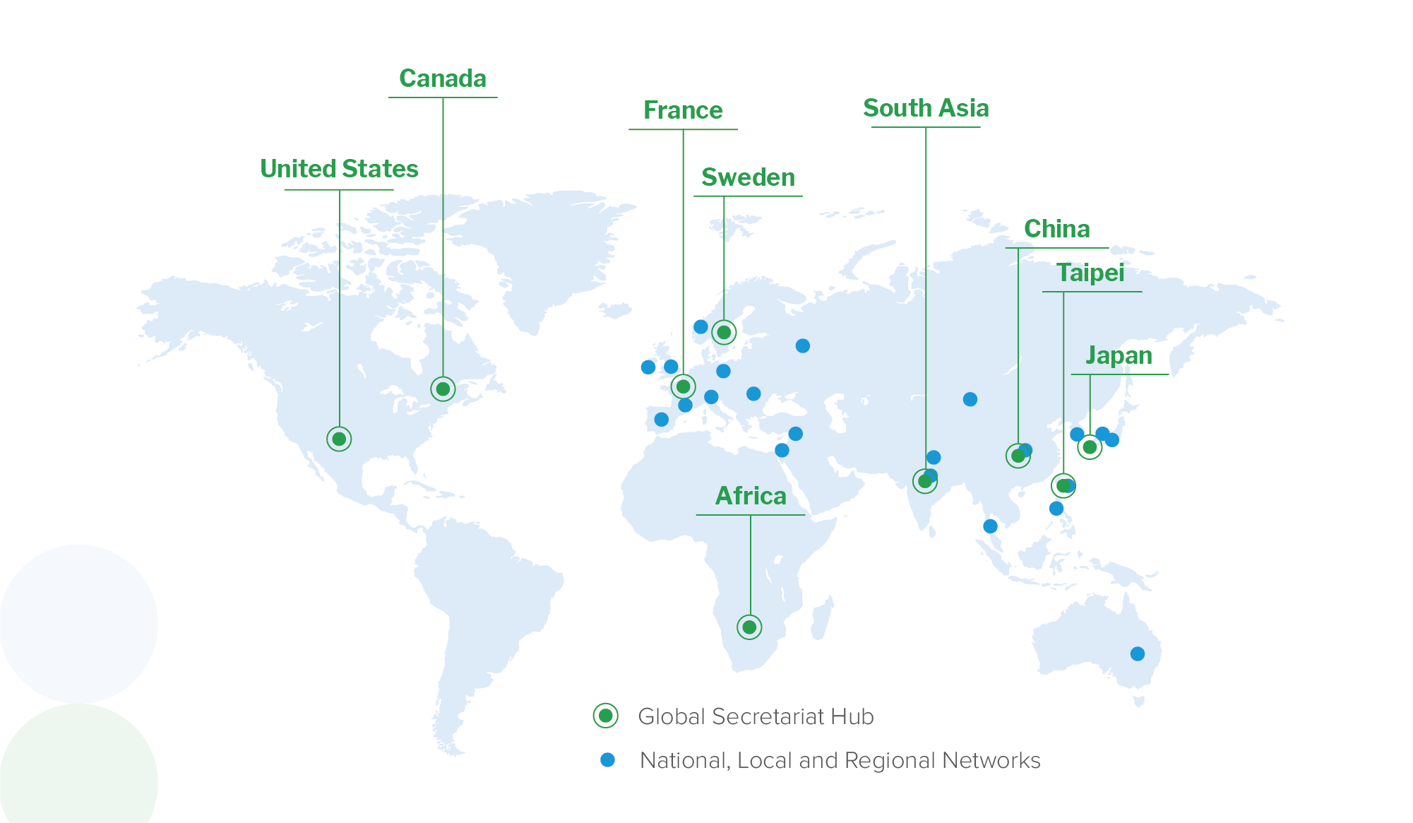 這是一張 Future Earth Taipei Hub 在全球有進行交流的單位，這些單位分別為 Japan Hub、France Hub、Canada Hub、South Hub、South Asia Hub 與 Sweden Hub。