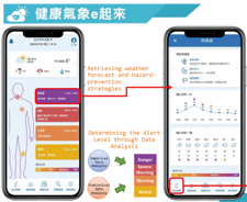 預警系統示意圖